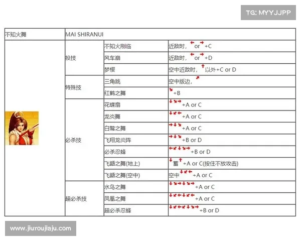 拳皇97秘籍全攻略与角色强化技巧提升指南
